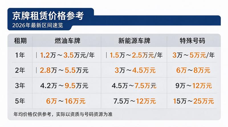 何意