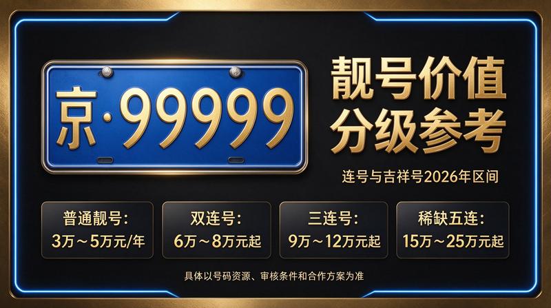 2026年京牌指标交易服务展示